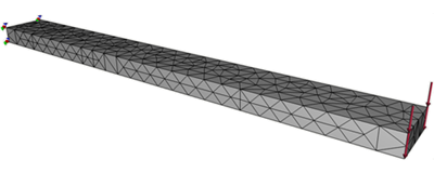 Bending of a Cantilever Beam under a Concentrated Load, the finite element model with applied loads and restraints