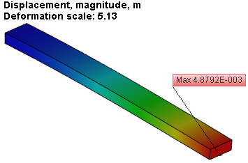 Bending of a Cantilever Beam under a Concentrated Load, Result "Displacement, magnitude" of finite element analysis