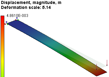 Bending of a Cantilever Beam under a Concentrated Load, Result "Displacement, magnitude" of finite element analysis