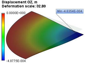 Static Analysis of a Round Plate Clamped Along the Contour, Result "Displacement, magnitude"