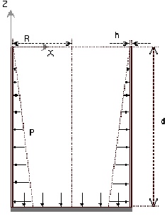 Cylindrical Reservoir with Walls of Constant Thickness