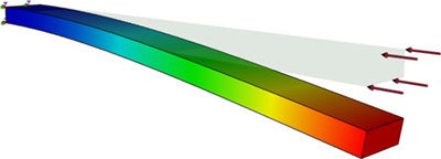 Buckling Analysis of a Compressed Straight Beam, first buckling mode of the beam