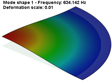 Determining the First Natural Frequency of a Round Plate, the result of finite element modelling