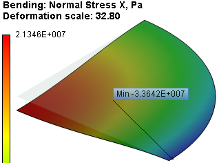 Static Analysis of a Round Plate Clamped Along the Contour, Result "Normal Stress OX"