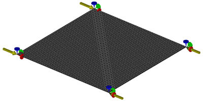 Buckling of a Square Plate, the finite element model with applied loads and restraints