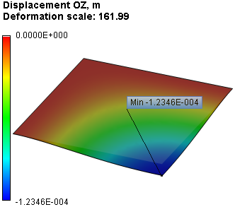 Clamped Square Plate Under the Uniform Load, Result "Displacement, magnitude"