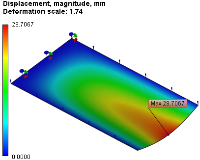 Deflection of a Beam under a Uniformly Distributed Load, Result "Displacement, Z"
