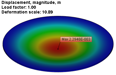 Large Deflection of a Circular Plate Under a Uniformly Distributed Load, the result “Displacement, magnitude”