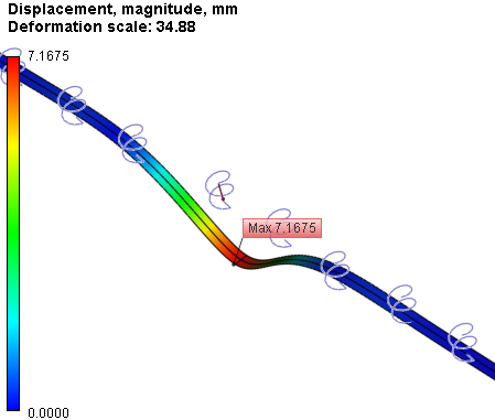 Beam on Elastic Foundation, the finite element model with applied loads and restraints