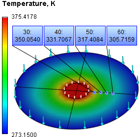 Steady-State Temperature of the Multilayer Wall, temperature distribution