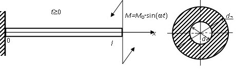 Bending of a Cantilever Beam under a Concentrated Load