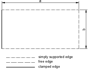 Deflection of a Beam under a Uniformly Distributed Load
